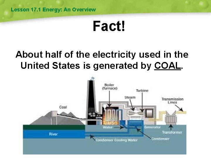 Lesson 17. 1 Energy: An Overview Fact! About half of the electricity used in