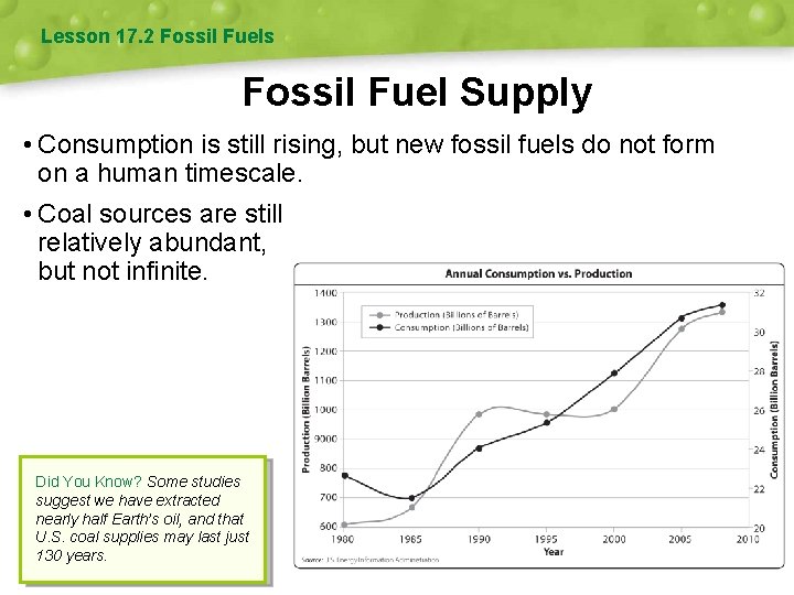 Lesson 17. 2 Fossil Fuels Fossil Fuel Supply • Consumption is still rising, but