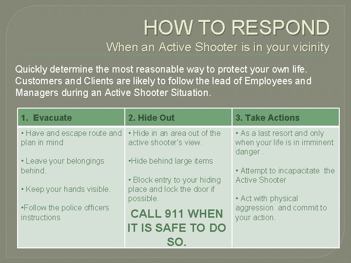 HOW TO RESPOND When an Active Shooter is in your vicinity Quickly determine the