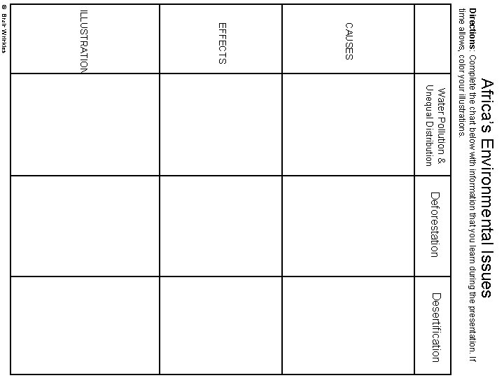 Africa’s Environmental Issues Unequal Distribution Water Pollution & Deforestation Desertification Directions: Complete the chart