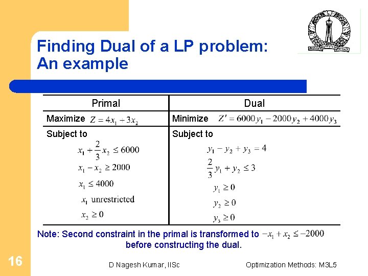 Finding Dual of a LP problem: An example Primal Dual Maximize Minimize Subject to