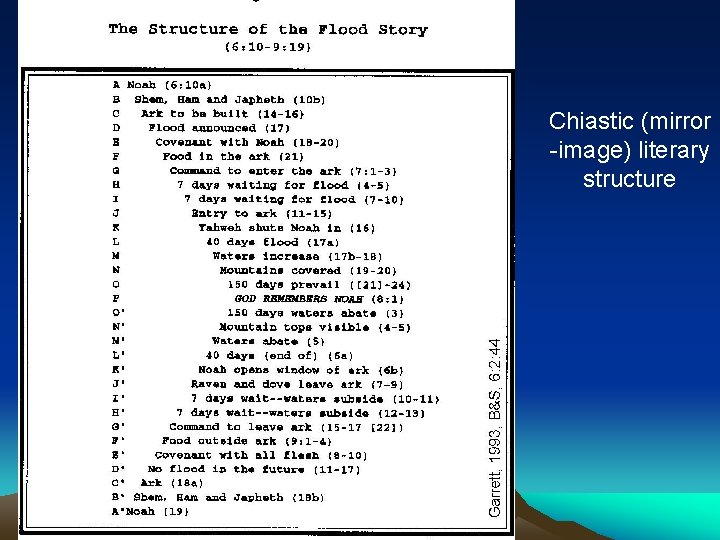 Chiastic (mirror -image) literary structure 