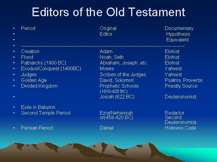 Editors of the Old Testament • • • Period Original Editor Documentary Hypothesis Equivalent