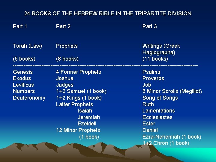 24 BOOKS OF THE HEBREW BIBLE IN THE TRIPARTITE DIVISION Part 1 Part 2