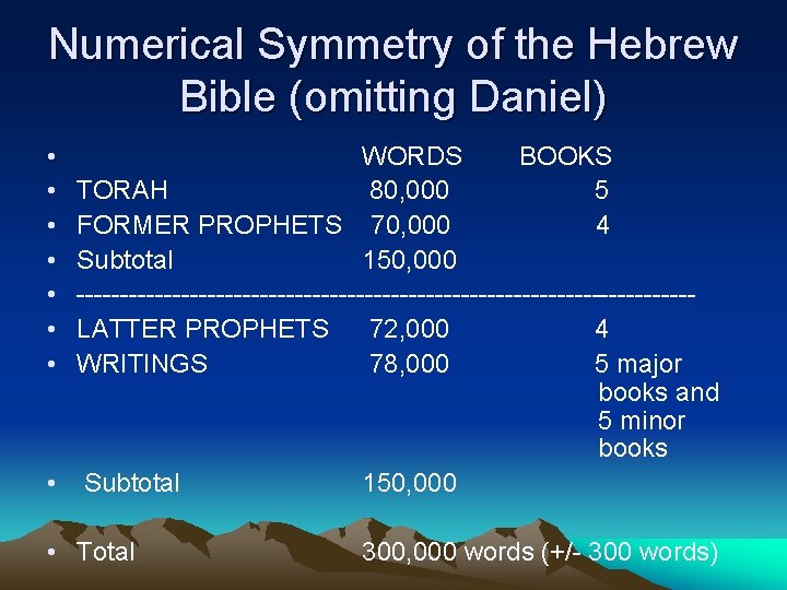 Numerical Symmetry of the Hebrew Bible (omitting Daniel) • • WORDS BOOKS TORAH 80,