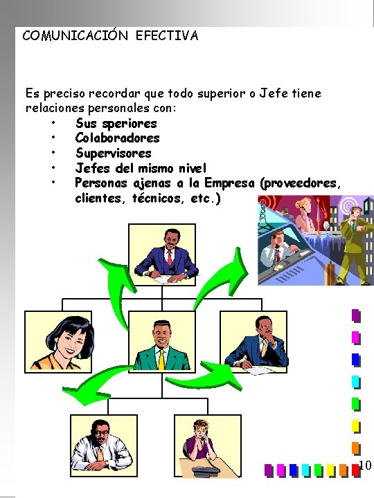 COMUNICACIÓN EFECTIVA Es preciso recordar que todo superior o Jefe tiene relaciones personales con: