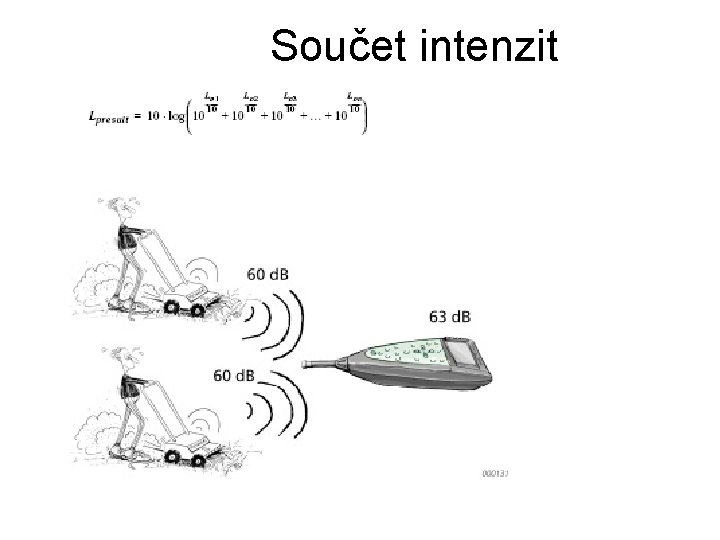 Součet intenzit 