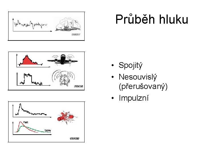 Průběh hluku • Spojitý • Nesouvislý (přerušovaný) • Impulzní 