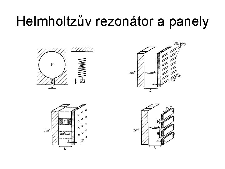 Helmholtzův rezonátor a panely 