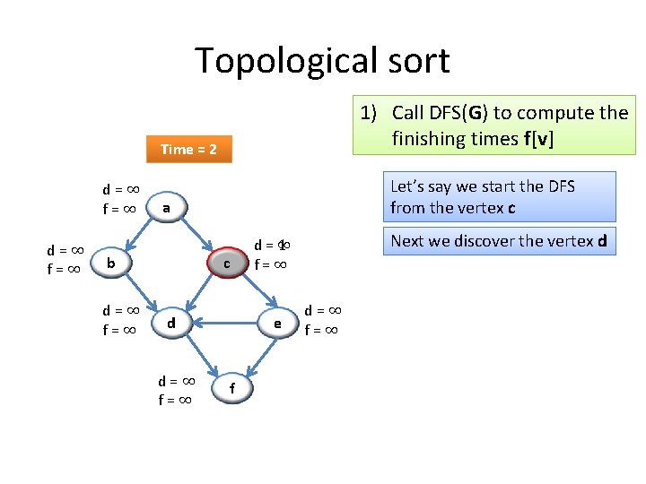 Topological sort 1) Call DFS(G) to compute the finishing times f[v] Time = 2