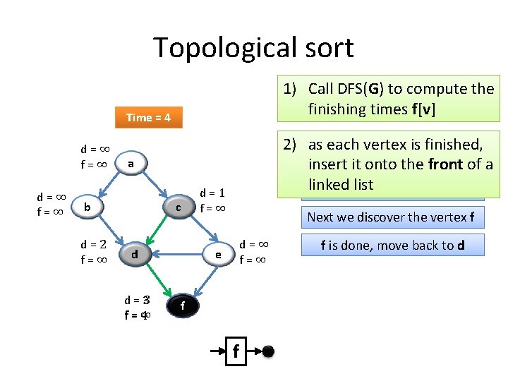 Topological sort 1) Call DFS(G) to compute the finishing times f[v] Time = 4