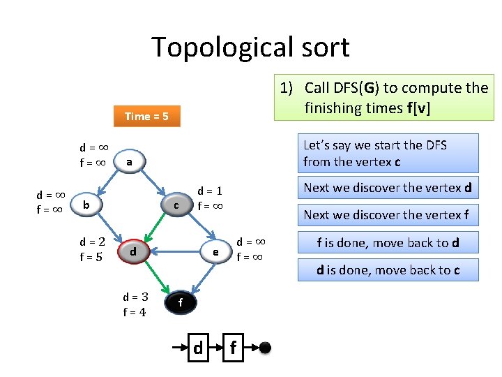 Topological sort 1) Call DFS(G) to compute the finishing times f[v] Time = 5