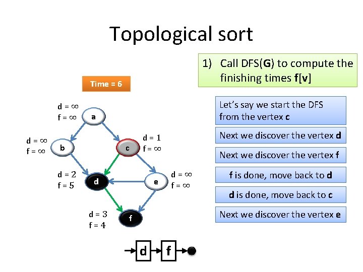 Topological sort 1) Call DFS(G) to compute the finishing times f[v] Time = 6