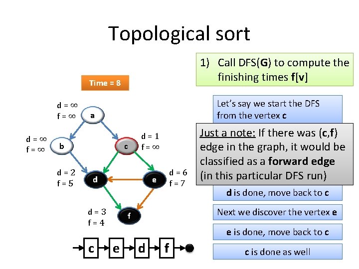 Topological sort 1) Call DFS(G) to compute the finishing times f[v] Time = 8