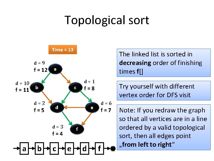 Topological sort Time = 13 11 d=9 f = 12 d = 10 f