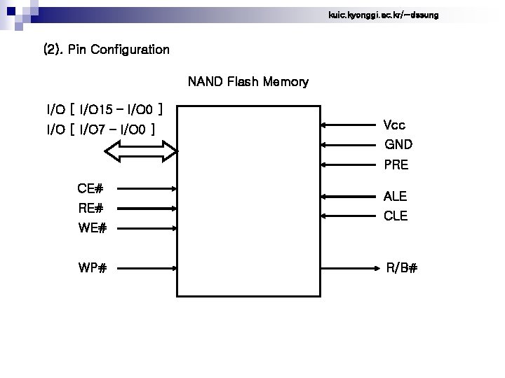 kuic. kyonggi. ac. kr/~dssung (2). Pin Configuration NAND Flash Memory I/O [ I/O 15