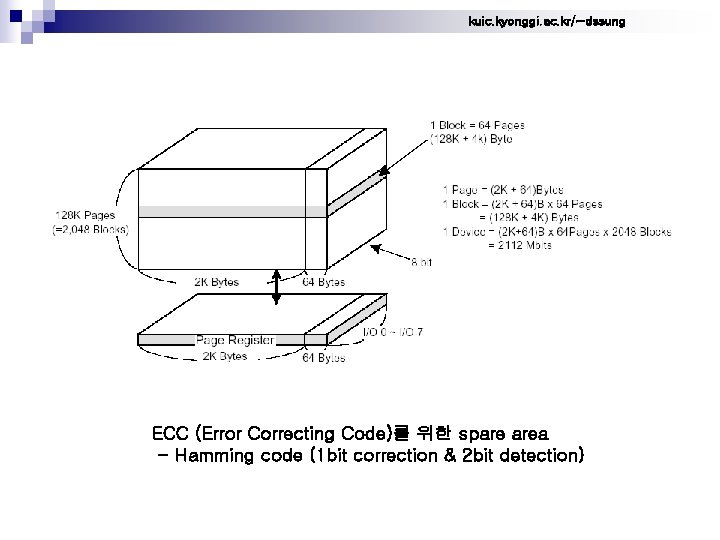 kuic. kyonggi. ac. kr/~dssung ECC (Error Correcting Code)를 위한 spare area - Hamming code