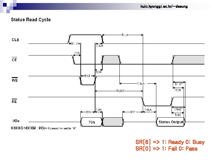 kuic. kyonggi. ac. kr/~dssung SR[6] => 1: Ready 0: Busy SR[0] => 1: Fail