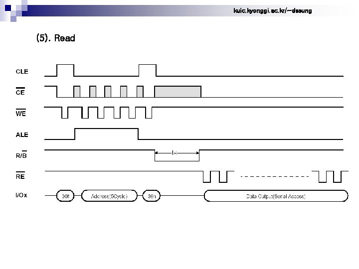 kuic. kyonggi. ac. kr/~dssung (5). Read 