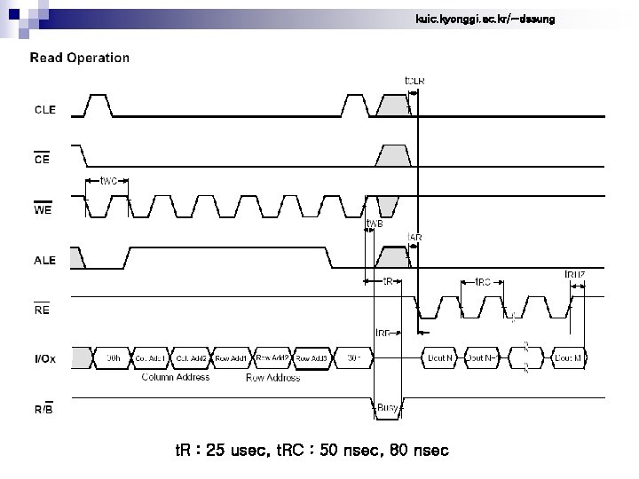 kuic. kyonggi. ac. kr/~dssung t. R : 25 usec, t. RC : 50 nsec,