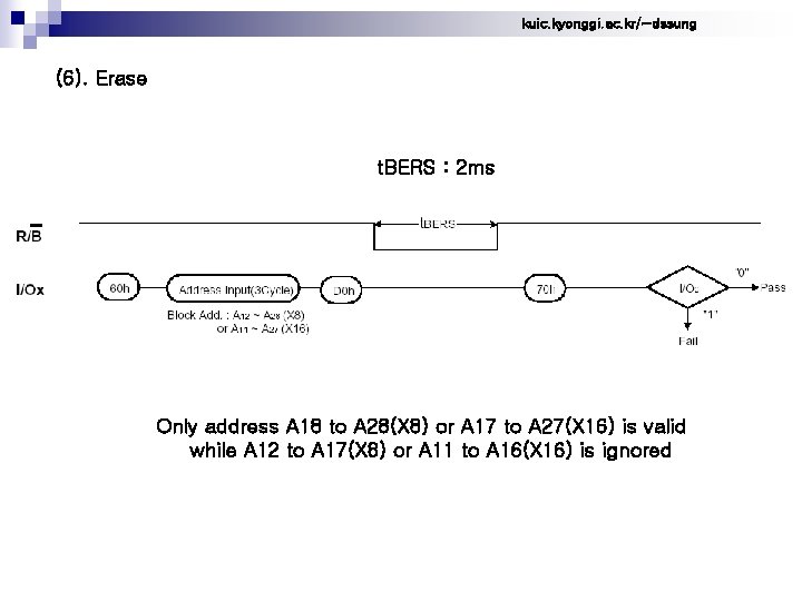 kuic. kyonggi. ac. kr/~dssung (6). Erase t. BERS : 2 ms Only address A