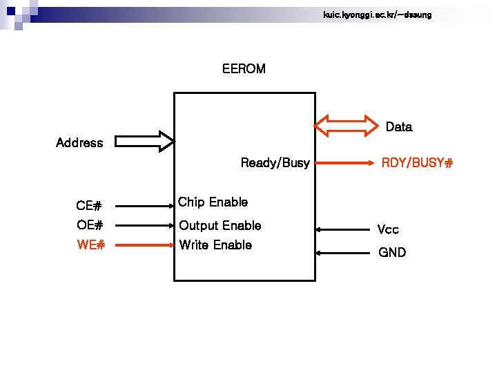 kuic. kyonggi. ac. kr/~dssung EEROM Data Address Ready/Busy CE# Chip Enable OE# Output Enable