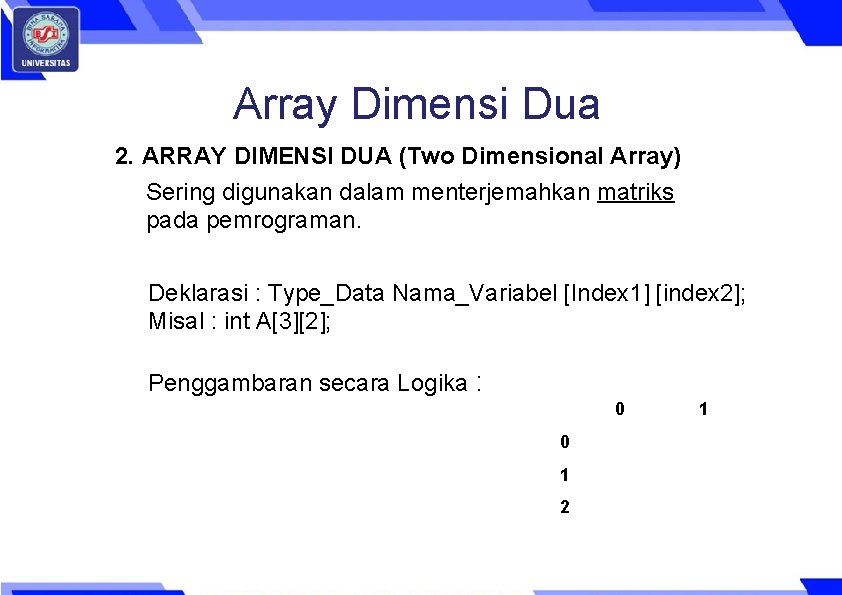 Array Dimensi Dua 2. ARRAY DIMENSI DUA (Two Dimensional Array) Sering digunakan dalam menterjemahkan