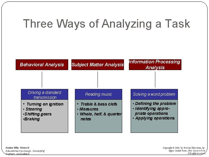 Three Ways of Analyzing a Task Behavioral Analysis Driving a standard transmission Subject Matter