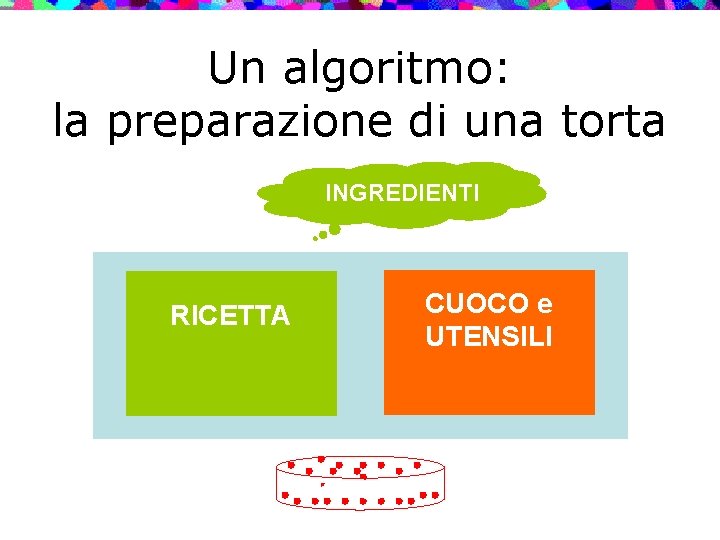 Un algoritmo: la preparazione di una torta INGREDIENTI CUOCO e UTENSILI RICETTA TORTA 