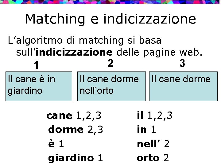 Matching e indicizzazione L’algoritmo di matching si basa sull’indicizzazione delle pagine web. 2 3