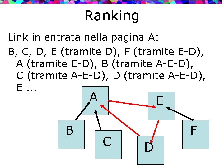 Ranking Link in entrata nella pagina A: B, C, D, E (tramite D), F