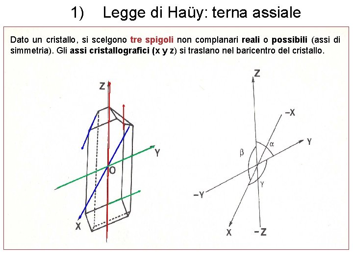 1) Legge di Haüy: terna assiale Dato un cristallo, si scelgono tre spigoli non