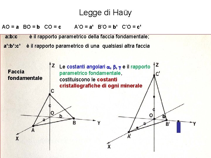 Legge di Haüy AO = a BO = b CO = c A’O =