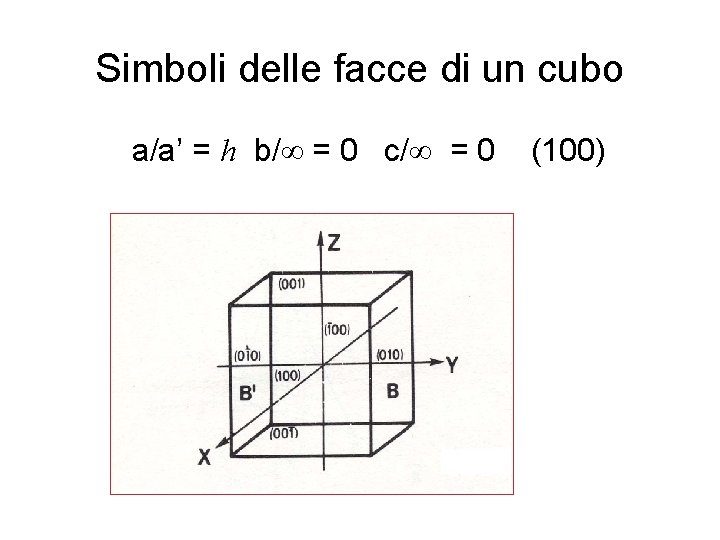 Simboli delle facce di un cubo a/a’ = h b/ = 0 c/ =