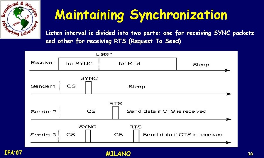 Maintaining Synchronization Listen interval is divided into two parts: one for receiving SYNC packets