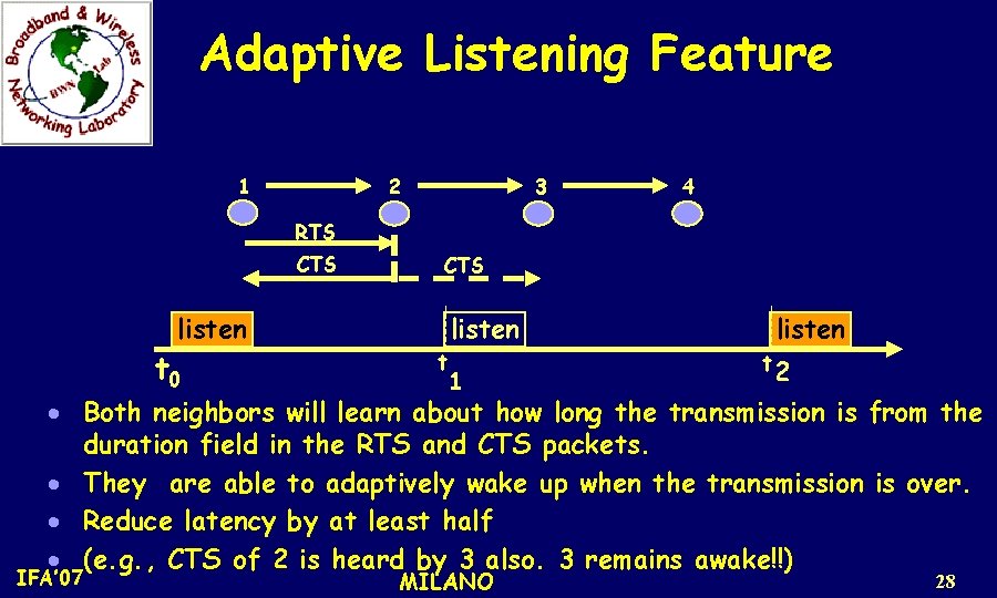 Adaptive Listening Feature 2 1 3 4 RTS CTS listen t 0 CTS t
