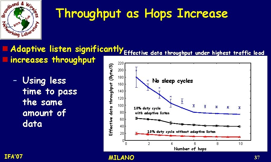 Throughput as Hops Increase – Using less time to pass the same amount of
