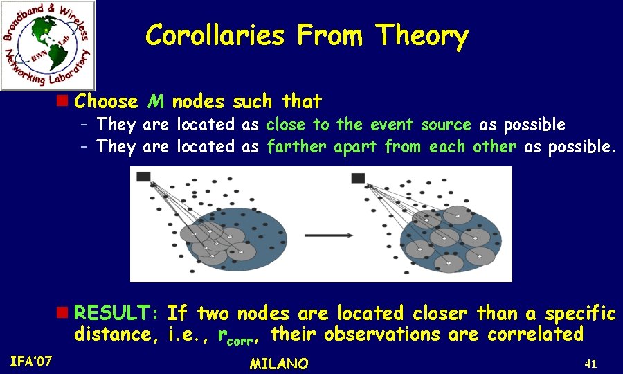 Corollaries From Theory n Choose M nodes such that – – They are located