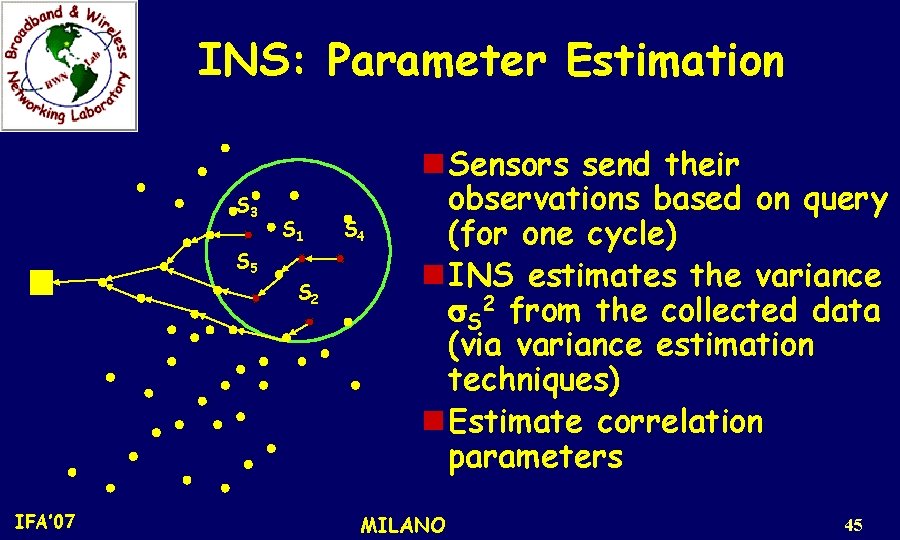 INS: Parameter Estimation S 3 S 1 S 5 S 2 IFA’ 07 S
