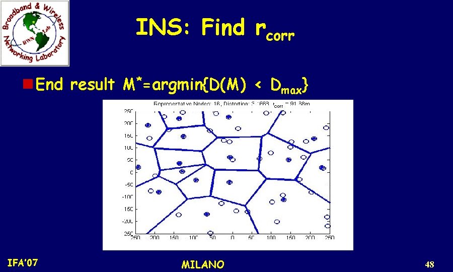 INS: Find rcorr n End result M*=argmin{D(M) < Dmax} IFA’ 07 MILANO 48 