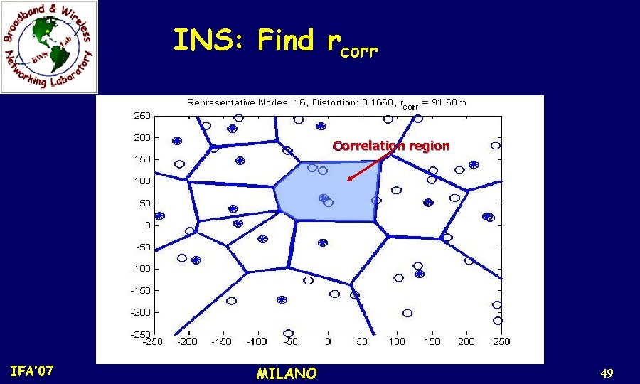 INS: Find rcorr Correlation region IFA’ 07 MILANO 49 