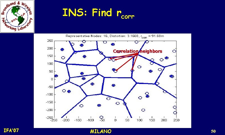 INS: Find rcorr Correlation neighbors IFA’ 07 MILANO 50 