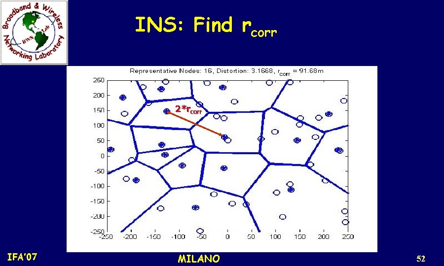 INS: Find rcorr 2*rcorr IFA’ 07 MILANO 52 