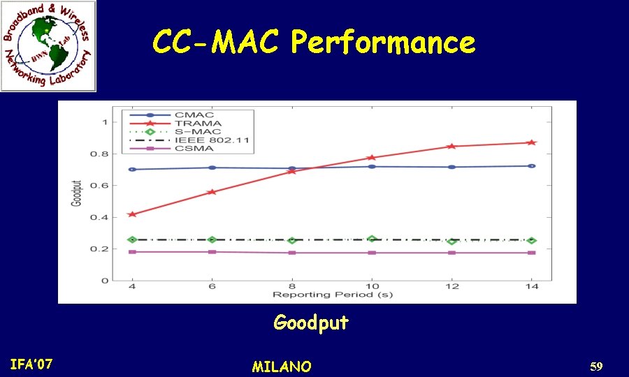 CC-MAC Performance Goodput IFA’ 07 MILANO 59 