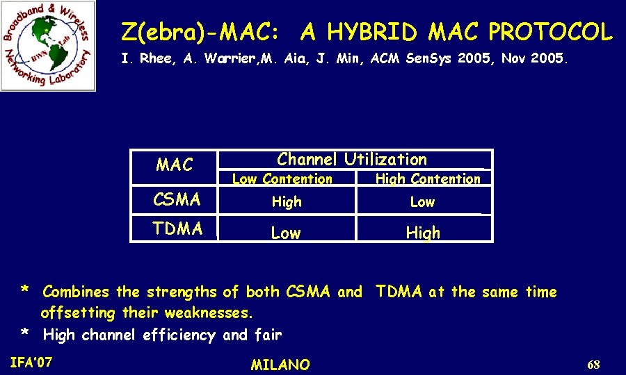 Z(ebra)-MAC: A HYBRID MAC PROTOCOL I. Rhee, A. Warrier, M. Aia, J. Min, ACM