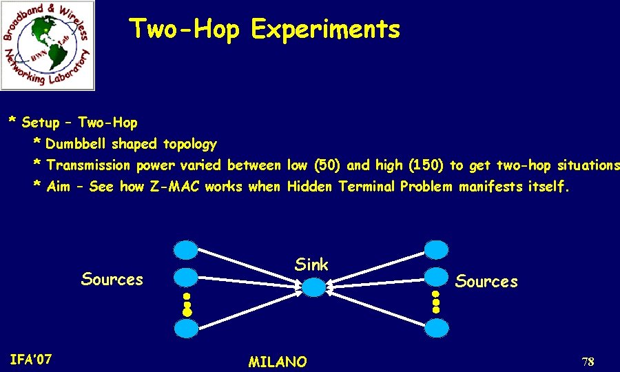 Two-Hop Experiments * Setup – Two-Hop * Dumbbell shaped topology * Transmission power varied