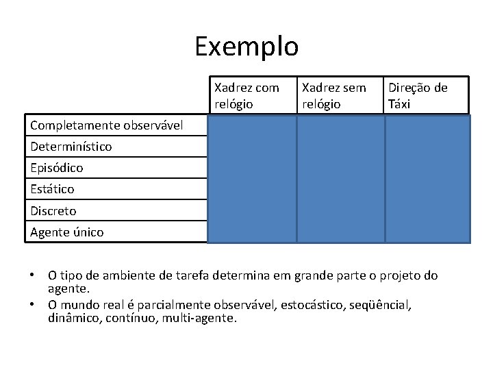 Exemplo Xadrez com relógio Xadrez sem relógio Direção de Táxi Completamente observável Sim Não