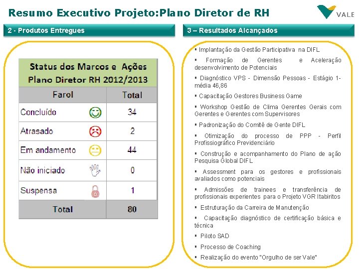 Resumo Executivo Projeto: Plano Diretor de RH 2 - Produtos Entregues 3 – Resultados
