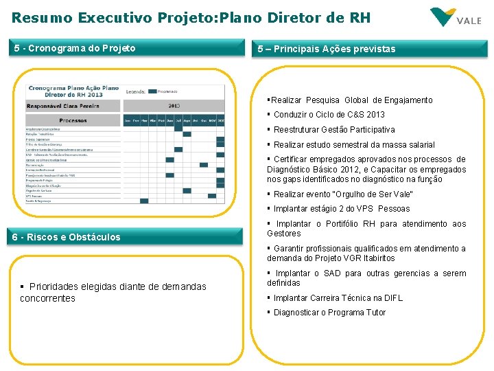 Resumo Executivo Projeto: Plano Diretor de RH 5 - Cronograma do Projeto 5 –