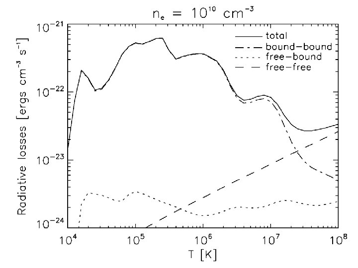Nonthermal Distributions In The Solar And Stellar Coronae